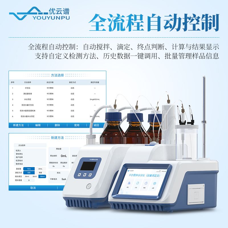 容量法卡爾費(fèi)休水分儀